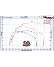 Load image into Gallery viewer, C) Stage 3 Performance Package for Hawk 250, Hawk DLX, Tao Tao TBR7, CSC SG250, CSC TT250 and many more