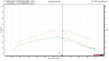 Load image into Gallery viewer, Breathe Easy performance package for Janus Halcyon, Gryffin, or Phoenix 250
