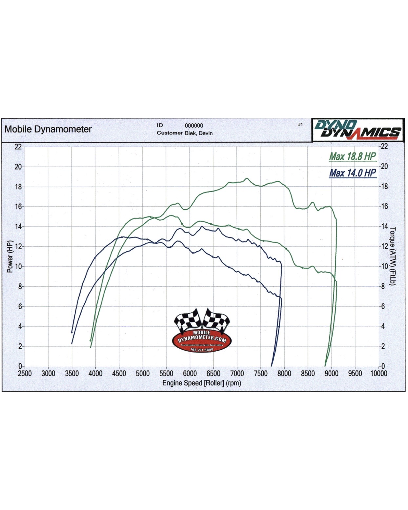 B) Stage 2 Performance Package – MotoCult